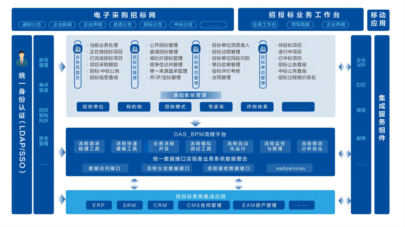 招标采购解决方案流程图(1).jpg