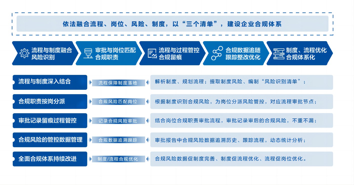 内控合规流程图(1).jpg