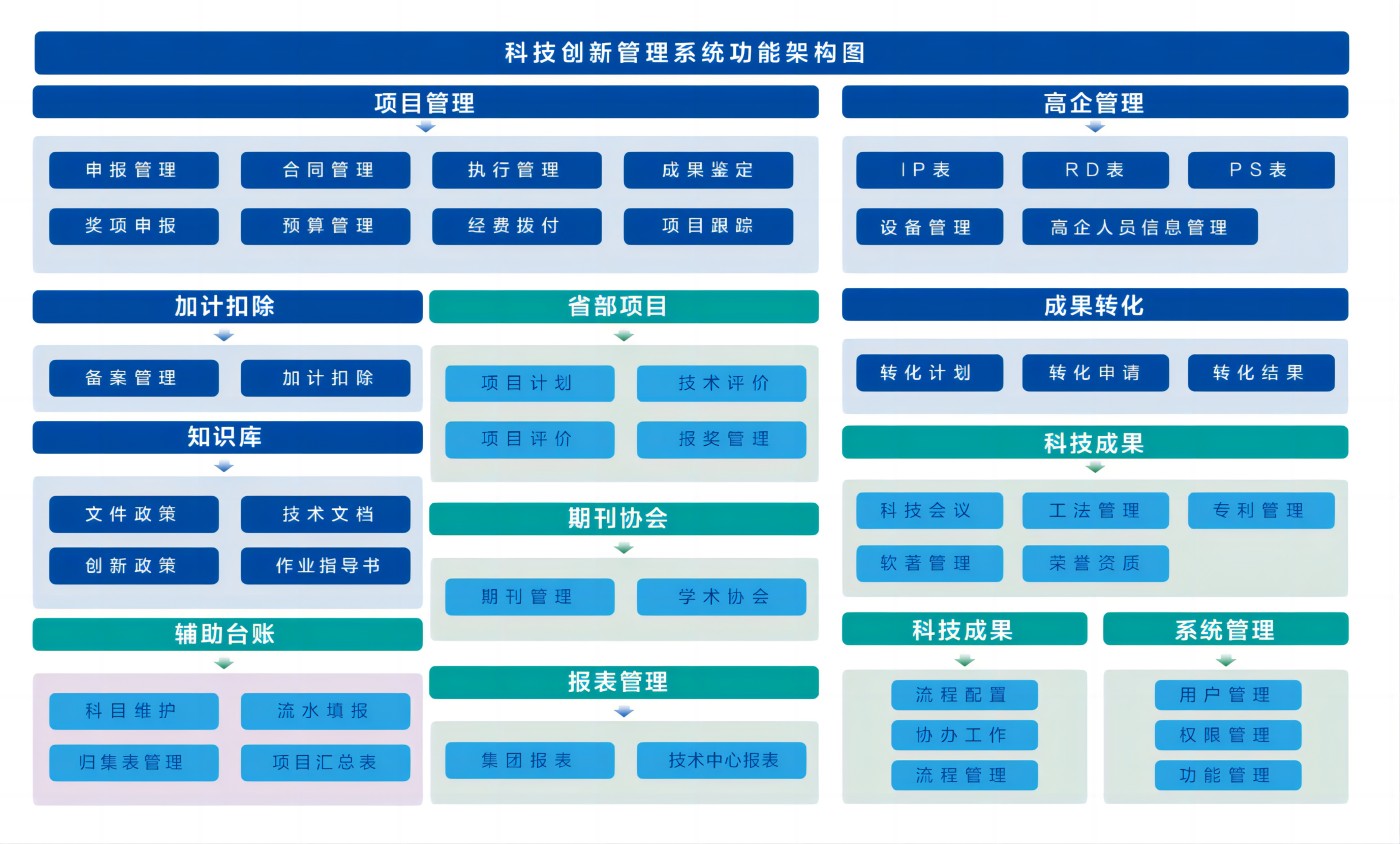 科技项目流程图(1).jpg